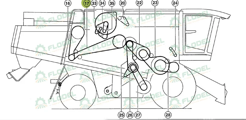 Curea combina CLAAS LEXION 667974 GATES