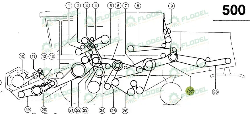 Curea combina CLAAS 506671 GATES