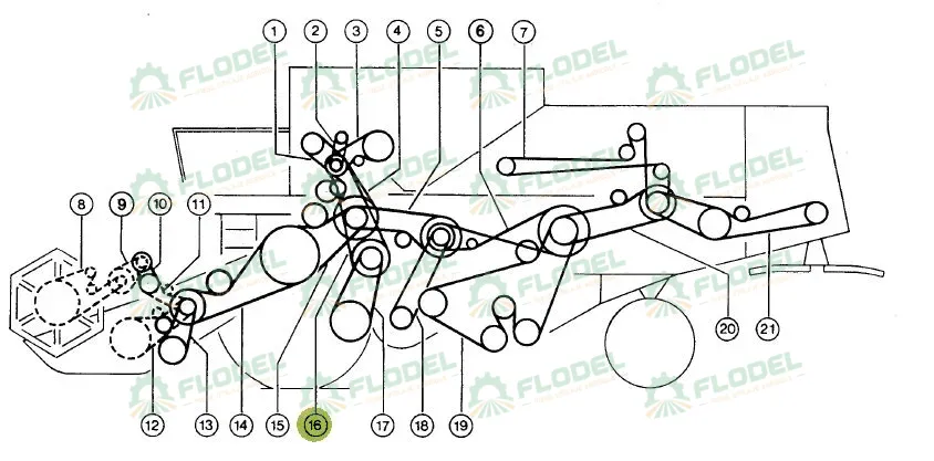 Curea 2HB 603427 GATES
