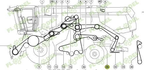 Curea combina CLAAS 758719 GATES