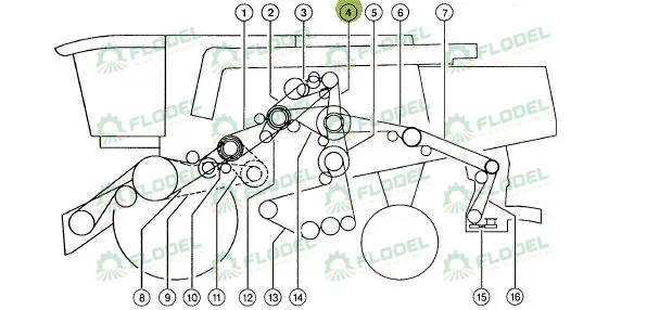 Curea combina CLAAS LEXION 3HB 644685 GATES