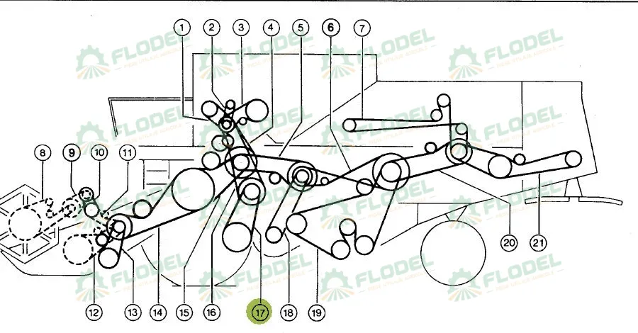 Curea variator danturata combina CLAAS 603317 GATES