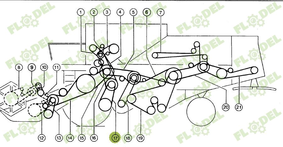 Curea variator danturata combina CLAAS 603317 GATES